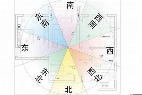 西南朝東北|運福堂：東北朝向房子風水好嗎？